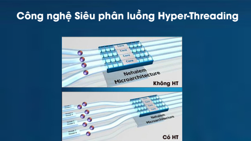 Hình minh họa công nghệ siêu phân luồng